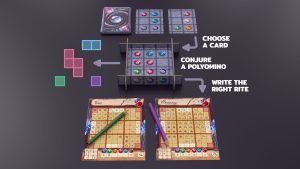 A very basic how to play of Rune Rite board game. Rune cards at the top, the Stone Altar in the middle and two player sheets at the bottom. "Choose card" "Conjure a polyomino" "Write the right rite"